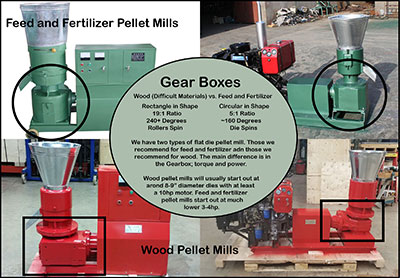PelletMasters - Pellet Mills, Hammer Mills, and Grinders